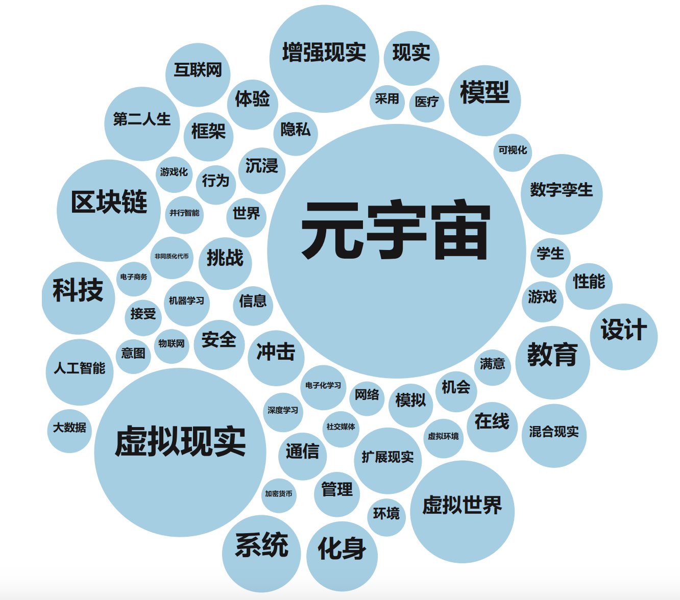 元宇宙与区块链生态日趋多元化，技术创新推动变革。的简单介绍